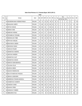 2063 B.S. (2007 A.D.) Overall Sch Pass S.No