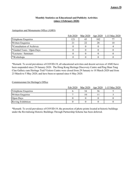 Board Paper AAB/19/2019-20 (Annex D)