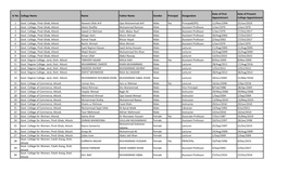 Date of First Date of Present Sr No College Name Name Father Name Gender Principal Designation Appointment College Appointment 1 Govt
