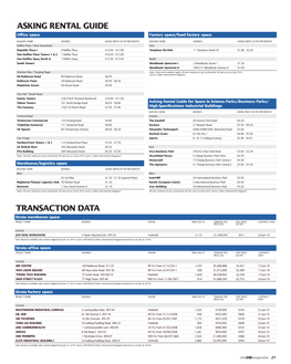 Asking Rental Guide Transaction Data