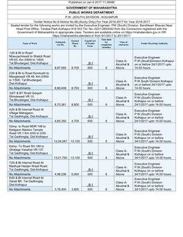 DIVISION , KOLHAPUR Tender Notice