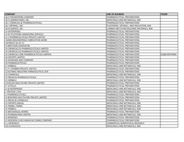 Listing of Global Companies with Ongoing Government Activity