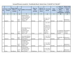 Accused Persons Arrested in Kozhikodu Rural District from 11.06.2017 to 17.06.2017