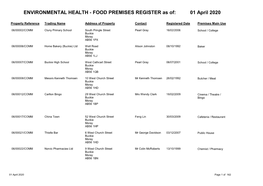 FOOD PREMISES REGISTER As Of: 01 April 2020