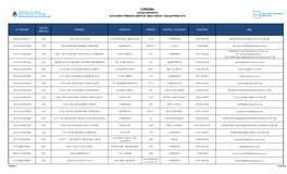 Córdoba Listado Definitivo Elecciones Primarias Abiertas, Simultáneas Y Obligatorias 2019