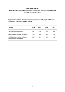 1 SUPPLEMENTARY DATA Xiaohui