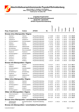 Abschnittsfeuerwehrkommando Poysdorf/Schrattenberg