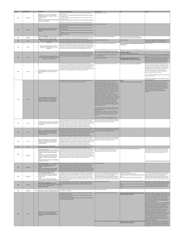 MASTER Monroe Crosswalk Spreadsheet 063015