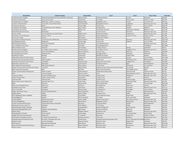 Group Name Location of Group Group Leader Line 1 Line 2 City Or Town