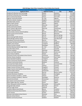 2018 Award Lists.Xlsx