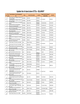 Update List of Stand Alone Ictcs - GUJARAT