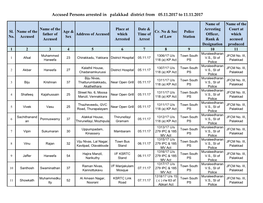 Accused Persons Arrested in Palakkad District from 05.11.2017 to 11.11.2017