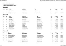 Resultater Klassevis Rally Hedemarken 2003 Klasse 1 Klasse 2 Klasse 3