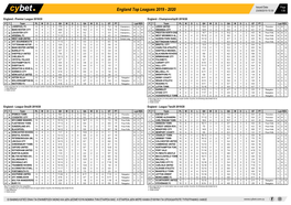 England Top Leagues 2019 - 2020 23/09/2019 10:30 1/36