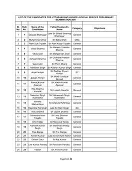 List of the Candidates for Uttarakhand Higher Judicial Service Preliminary Examination-2017