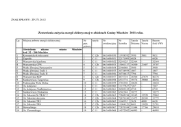 Zestawienia Zużycia Energii Elektrycznej W Obiektach Gminy Miechów 2011 Roku