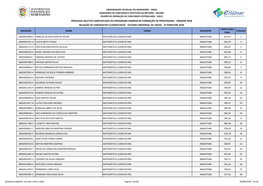 Ensinar 2018 Relação De Candidatos Classific