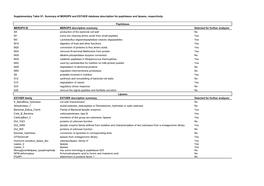 Supplementary Table S1. Summary of MEROPS and ESTHER Database Description for Peptidases and Lipases, Respectively