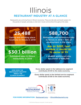 Illinois RESTAURANT INDUSTRY at a GLANCE