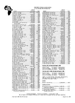 DIVESTMENT ACTIONS on SOUTH AFRICA by US COLLEGES and UNIVERSITIES Amount Amount School Affected Year School Affected Year 0 Amherst College