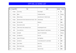 Stp Vol.12 Song List