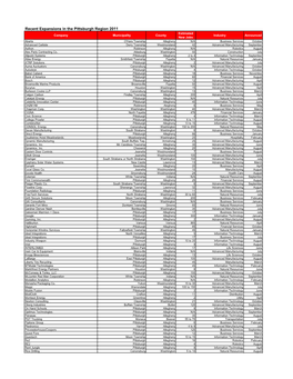 Recent Expansions in the Pittsburgh Region 2011
