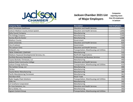 Jackson Chamber 2021 List of Major Employers