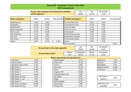 Results of People's Panel Survey 30