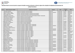 Rezultate Finale La Concursul Pentru Ocuparea Funcţiilor Vacante De Director Şi Director Adjunct Din Unitaţile De Învăţământ Preuniversitar Din Judeţul Hunedoara