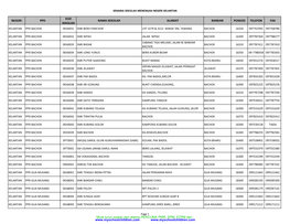 NEGERI PPD KOD SEKOLAH NAMA SEKOLAH ALAMAT BANDAR POSKOD TELEFON FAX Muat Turun Soalan Dan Skema PERCUMA PMR, SPM, STPM Dari