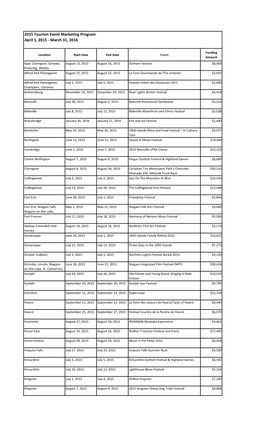 2015 Tourism Event Marketing Program April 1, 2015 - March 31, 2016