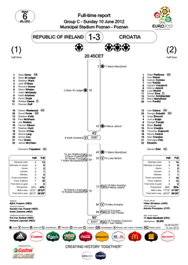 MD1 2003324 Rep. of Ireland Croatia EURO Fullreport