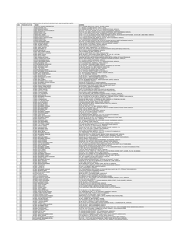 List of Members (Physical Shareholder & Cdc