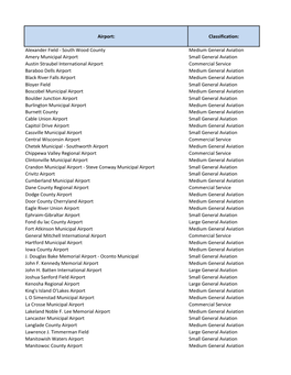 2012 Rates and Charges Survey Results