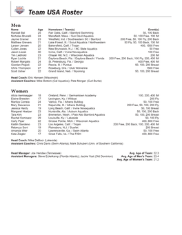 Team USA Roster