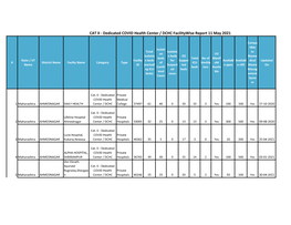 CAT II - Dedicated COVID Health Center / DCHC Facilitywise Report 11 May 2021