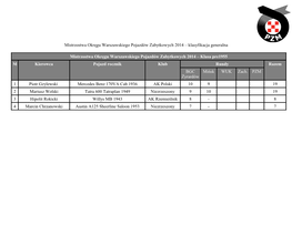Mistrzostwa Okręgu Warszawskiego Pojazdów Zabytkowych 2014 – Klasyfikacja Generalna