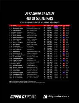 Fuji Gt 500Km Race Gt500 - Race Analysis + Top 10 Race Laptime Averages