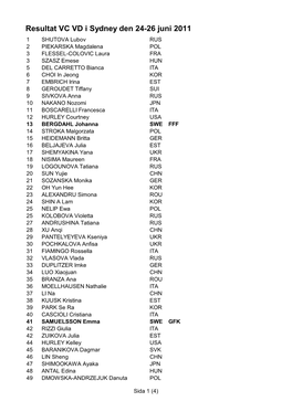 Resultat VC VD I Sydney Den 24-26 Juni 2011