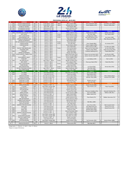 2021 Le Mans Entry List