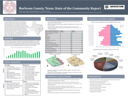 Burleson County, Texas