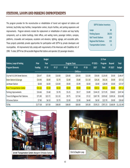 Stations, Loops and Parking Improvements