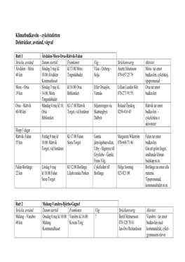 Klimatbudkaveln – Cykelstafetten Delsträckor, Avstånd, Vägval