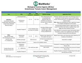 Biological Control Agents (Bcas): Greenhouse Tomato Insect Management