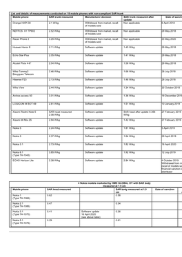 Cell Phone Table Eng Rev.8 May 2020