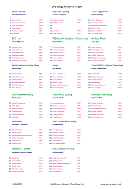 OVOWT 2019 Rider List