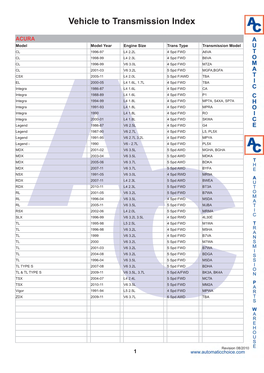 Vehicle to Transmission Index