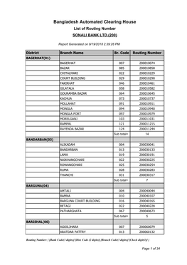 Bangladesh Automated Clearing House List of Routing Number SONALI BANK LTD.(200)