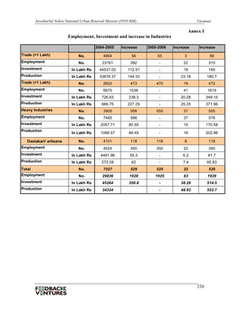 220 Annex I Employment, Investment and Increase in Industries