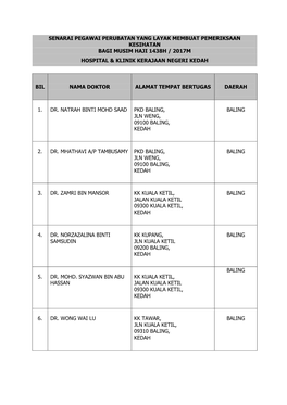 Senarai Pegawai Perubatan Yang Layak Membuat Pemeriksaan Kesihatan Bagi Musim Haji 1438H / 2017M Hospital & Klinik Kerajaan Negeri Kedah